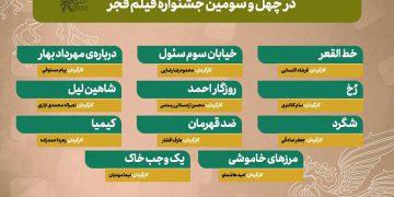 رقابت ۱۱ مستند برای سیمرغ بلورین فیلم فجر ۴۳