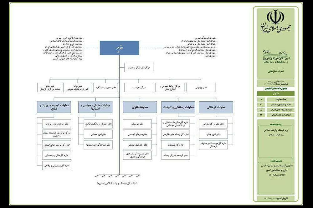 تنزل اداره کل هنرهای نمایشی